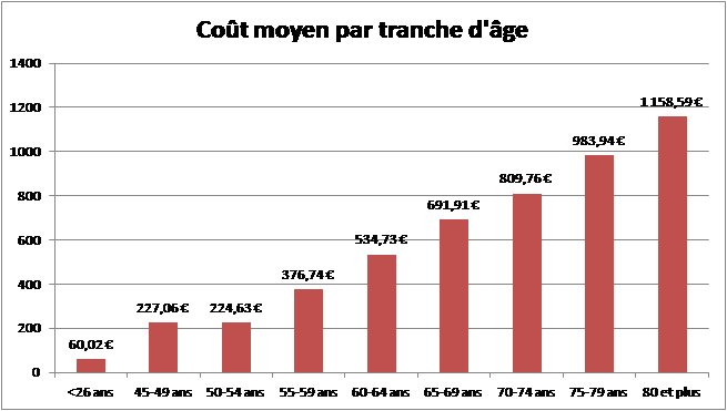 graphique