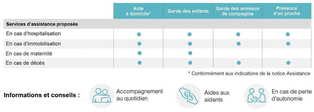 tableau-assistance