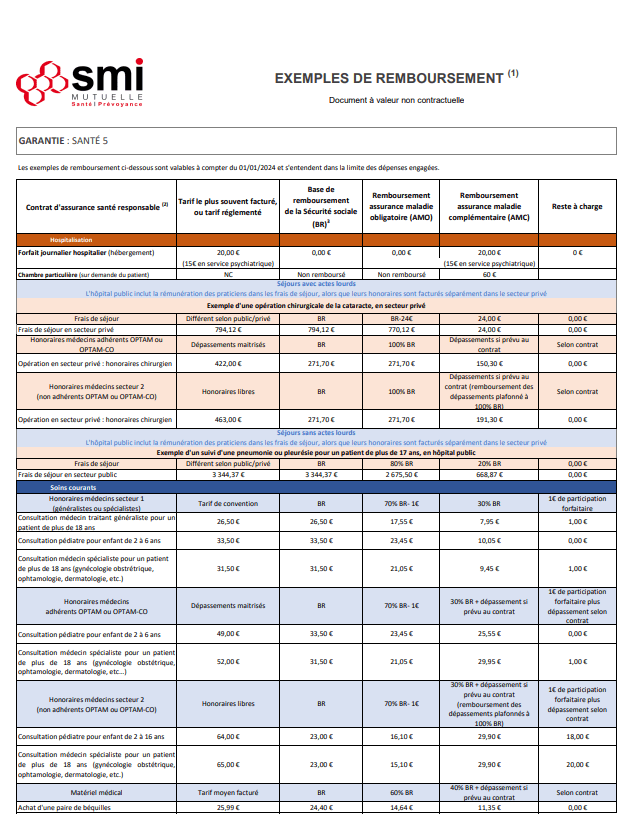 Exemples de remboursement SMI